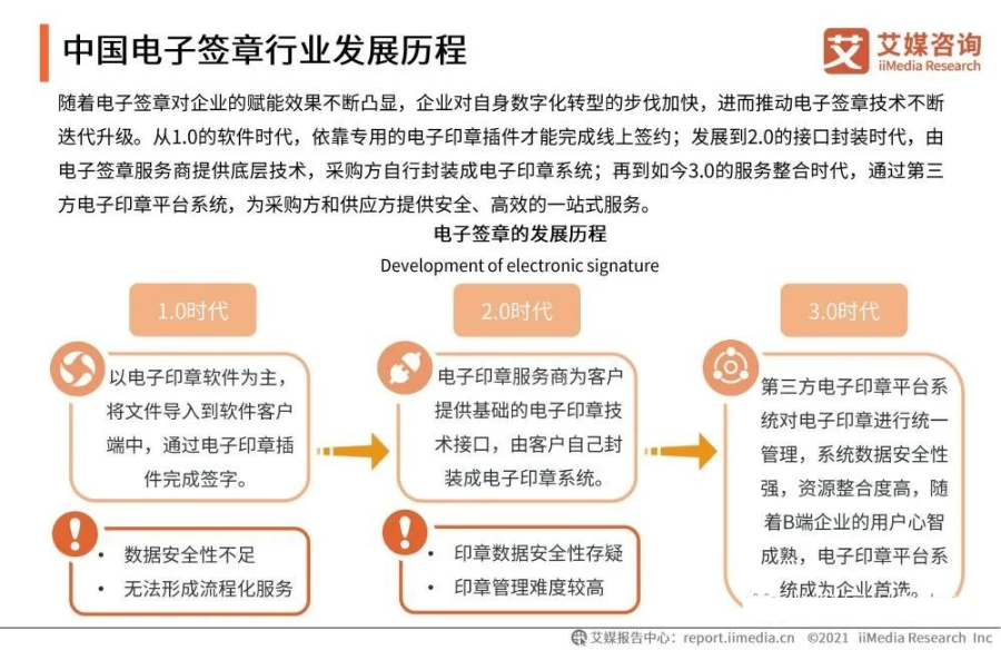 2021年中国企业数字化发展研究报告_spreadsheet_21