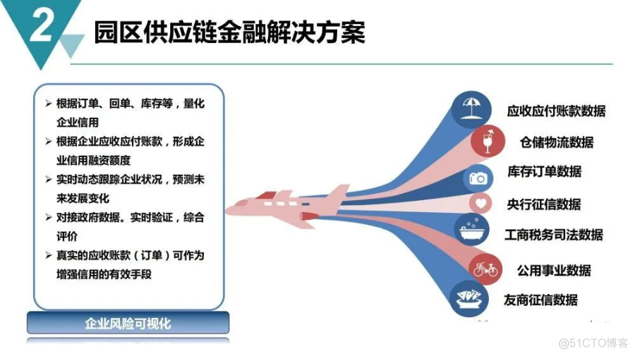 智慧工业园区建设规划方案_entity_20