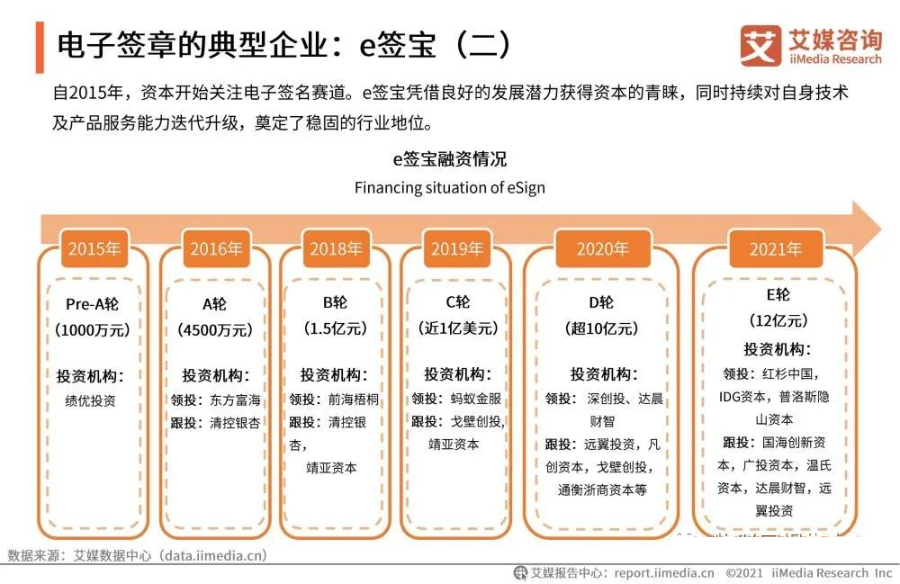 2021年中国企业数字化发展研究报告_linux_23