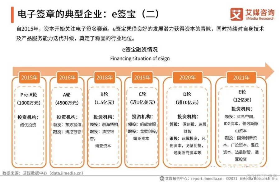 2021年中国企业数字化发展研究报告_migration_23