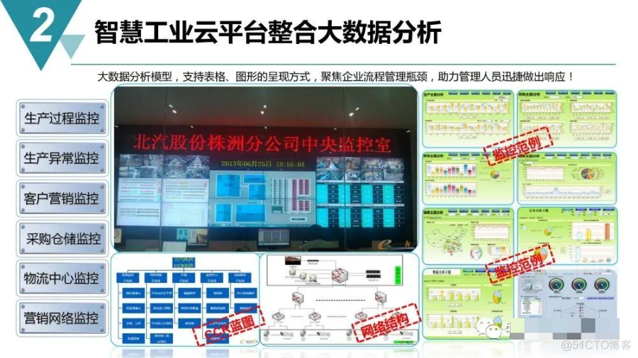 智慧工业园区建设规划方案_migration_22