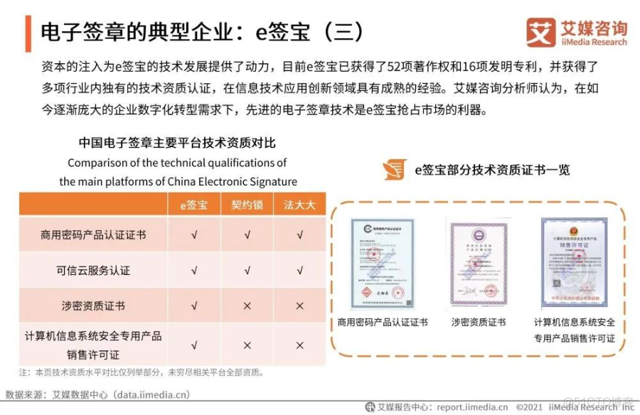 2021年中国企业数字化发展研究报告_spreadsheet_24