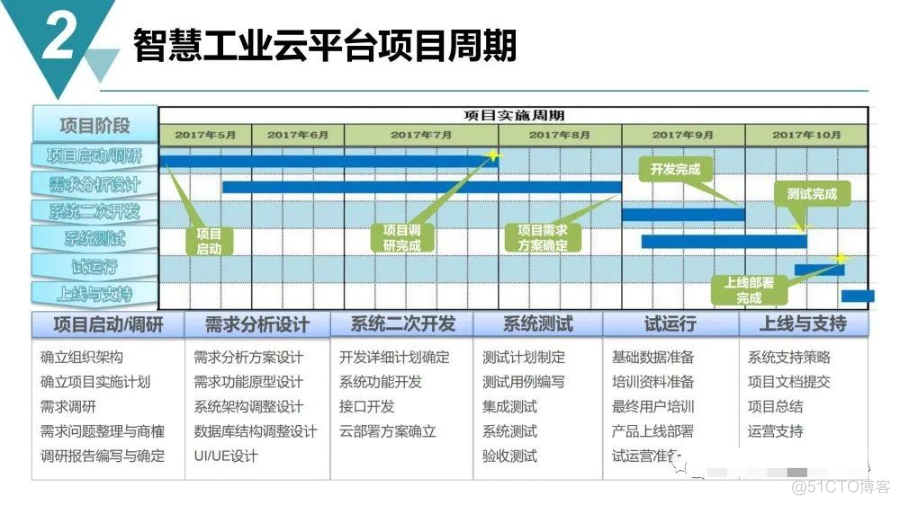 智慧工业园区建设规划方案_migration_23