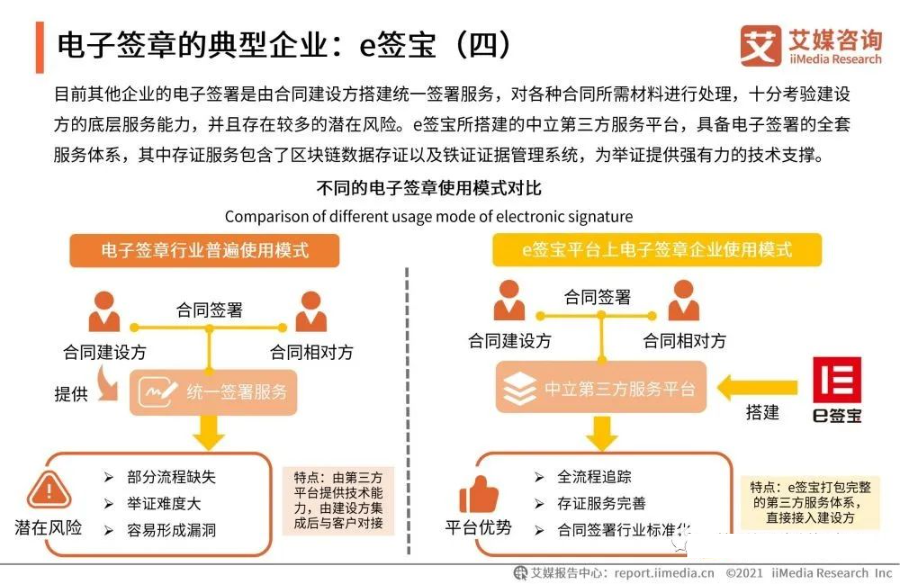 2021年中国企业数字化发展研究报告_migration_25