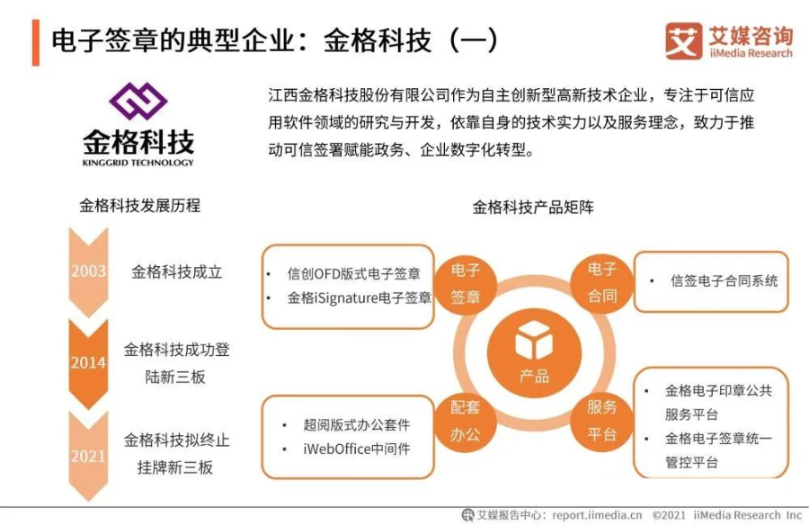 2021年中国企业数字化发展研究报告_migration_27