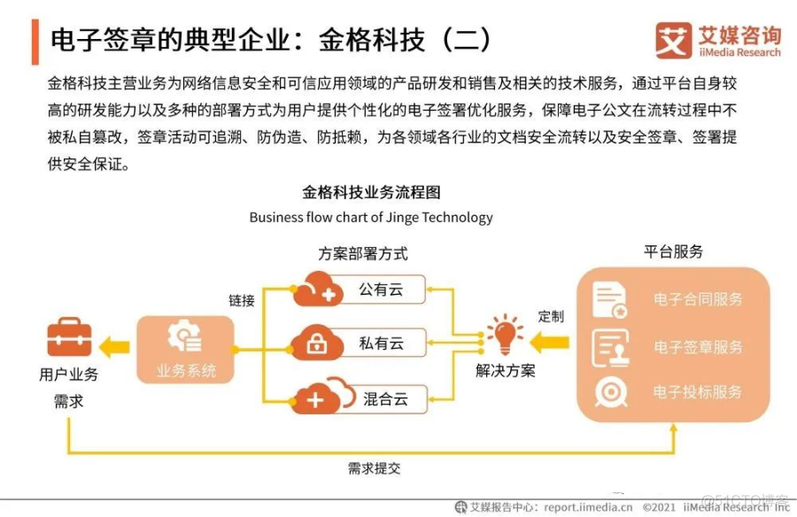 2021年中国企业数字化发展研究报告_linux_28