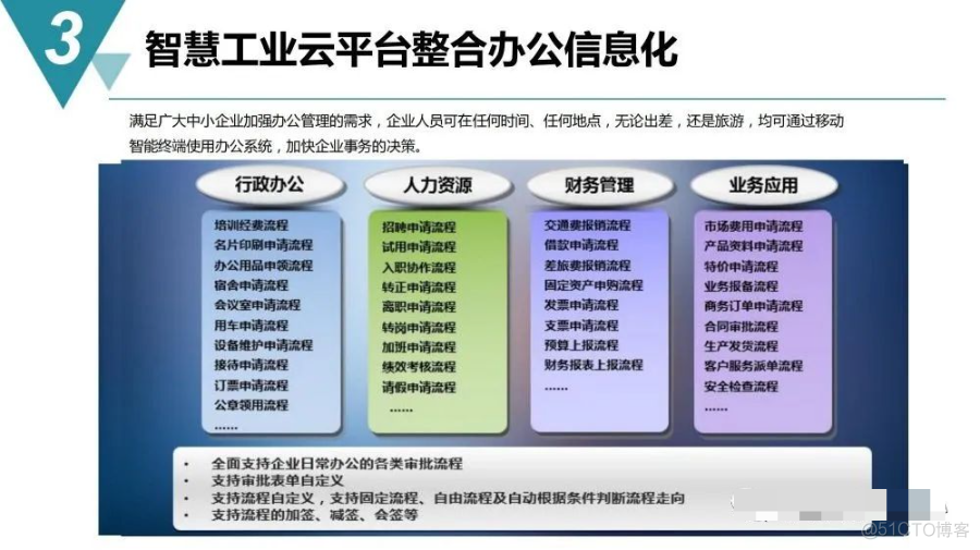 智慧工业园区建设规划方案_log4net_27