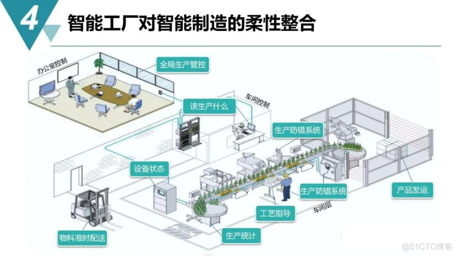 智慧工业园区建设规划方案_entity_29