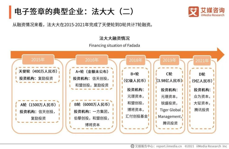 2021年中国企业数字化发展研究报告_spreadsheet_31