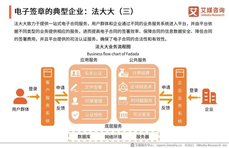 2021年中国企业数字化发展研究报告_migration_32