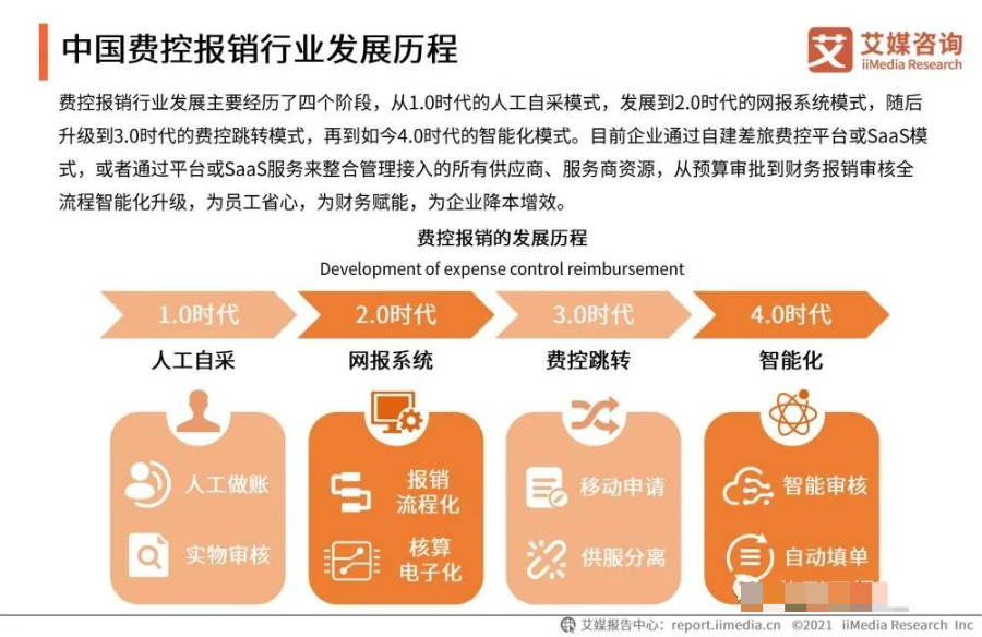 2021年中国企业数字化发展研究报告_entity_34