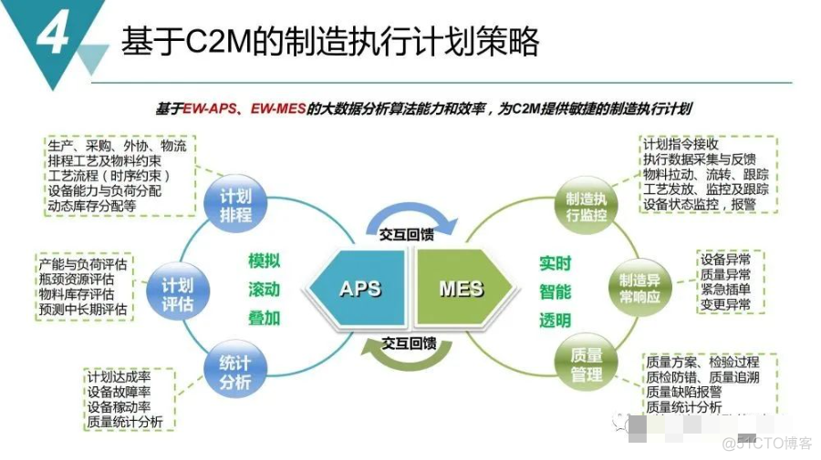 智慧工业园区建设规划方案_log4net_30