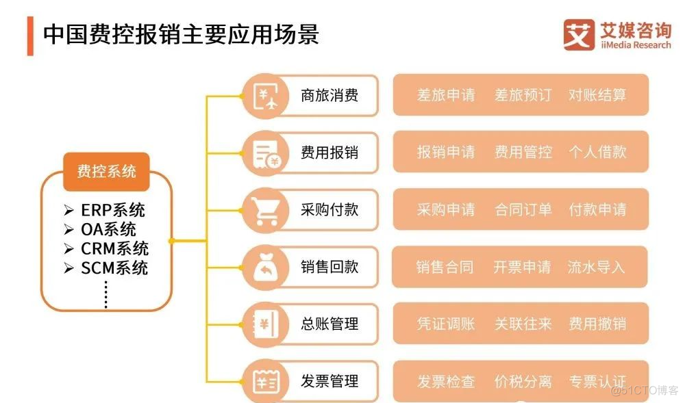 2021年中国企业数字化发展研究报告_linux_35