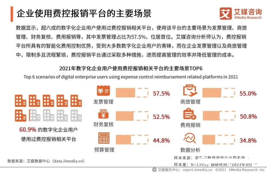 2021年中国企业数字化发展研究报告_entity_36