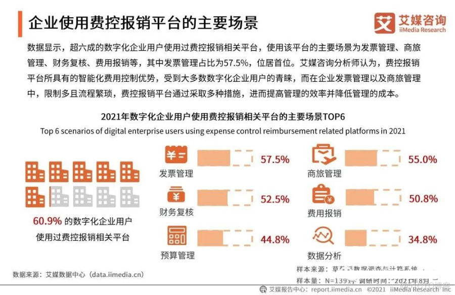 2021年中国企业数字化发展研究报告_spreadsheet_36