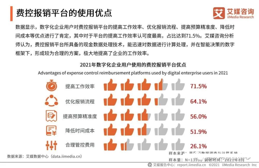 2021年中国企业数字化发展研究报告_linux_37