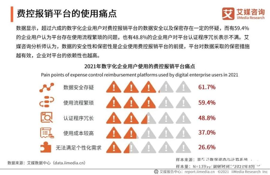 2021年中国企业数字化发展研究报告_entity_38