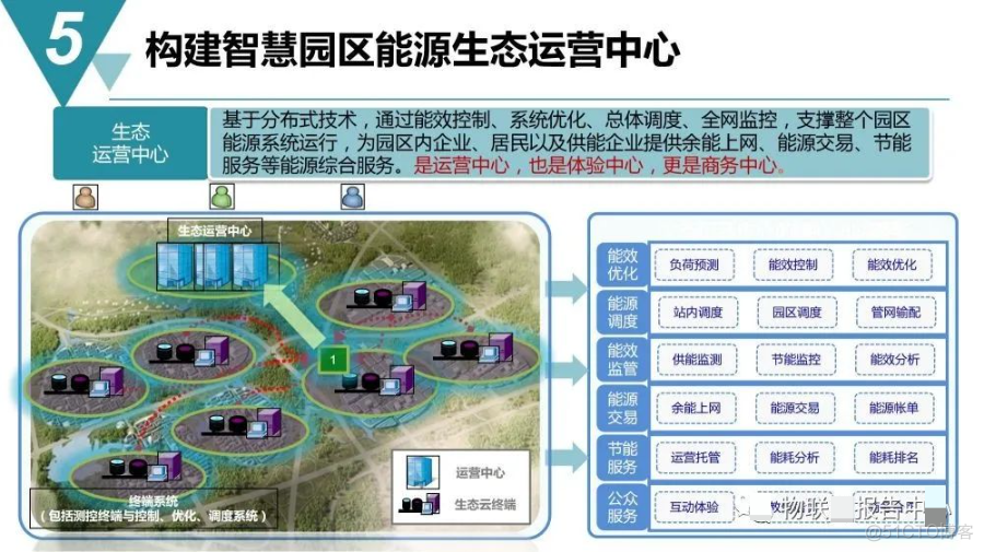 智慧工业园区建设规划方案_entity_34