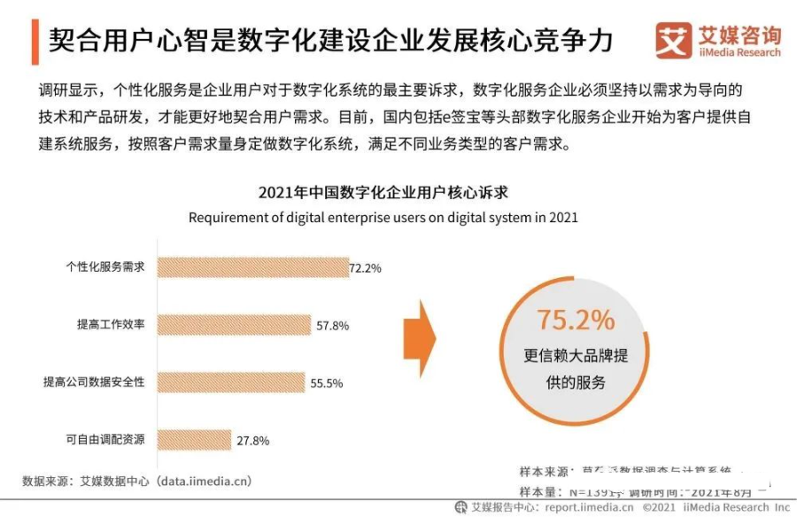 2021年中国企业数字化发展研究报告_migration_41