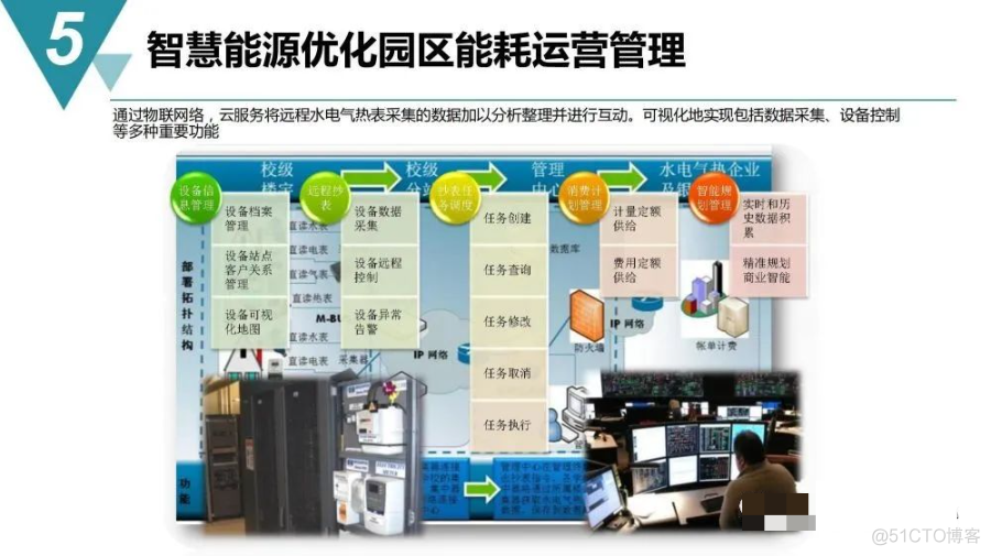 智慧工业园区建设规划方案_entity_36