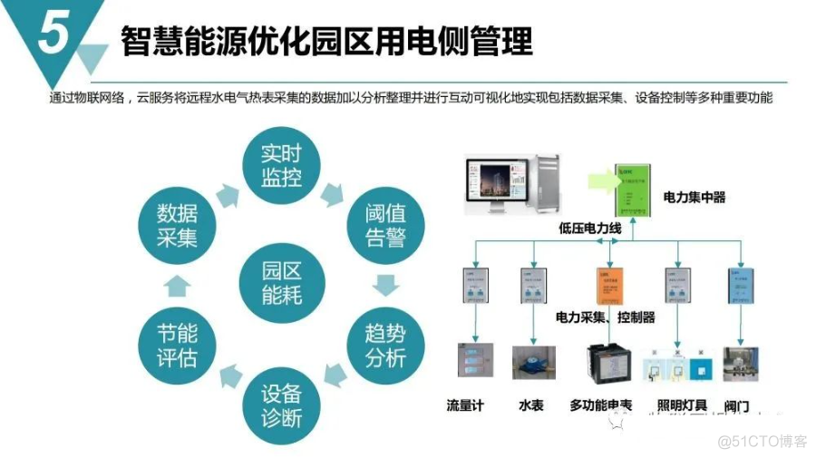 智慧工业园区建设规划方案_log4net_37