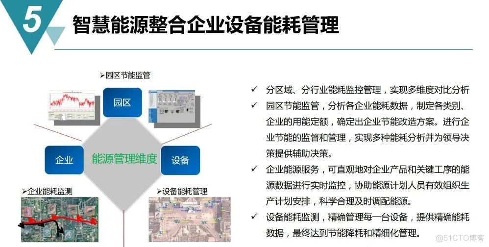 智慧工业园区建设规划方案_spreadsheet_38