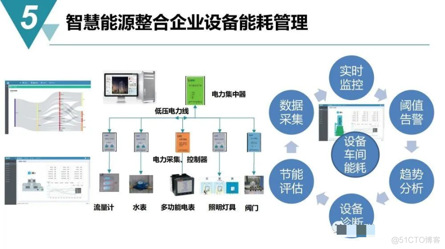 智慧工业园区建设规划方案_entity_39