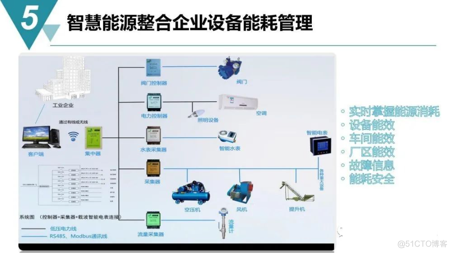 智慧工业园区建设规划方案_spreadsheet_40