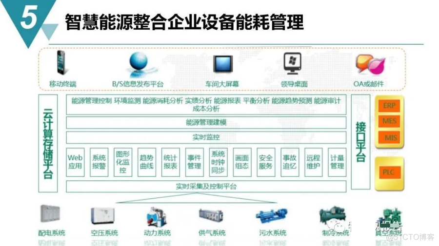 智慧工业园区建设规划方案_spreadsheet_41