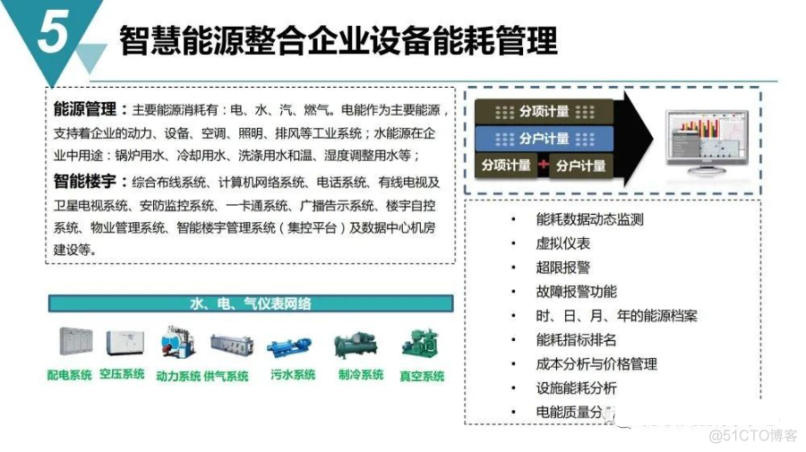 智慧工业园区建设规划方案_log4net_42