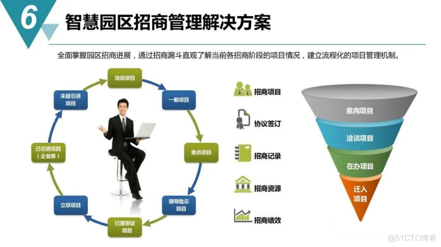 智慧工业园区建设规划方案_svg_44