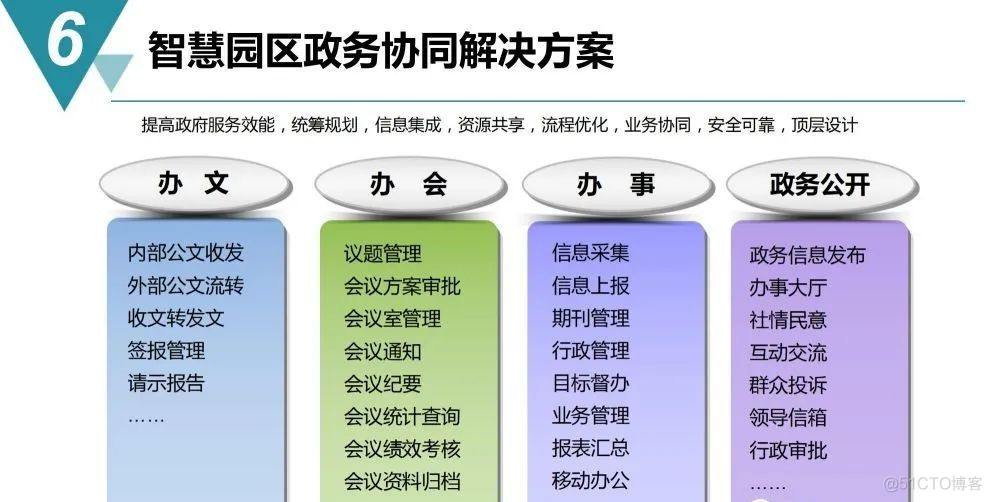 智慧工业园区建设规划方案_migration_45