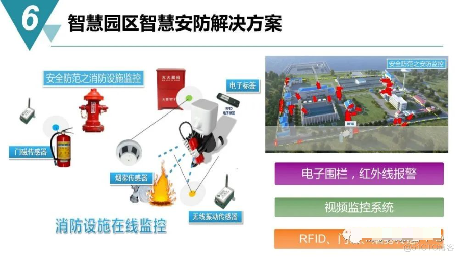 智慧工业园区建设规划方案_log4net_47