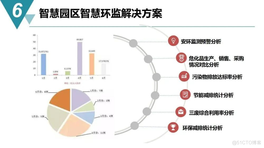 智慧工业园区建设规划方案_spreadsheet_48