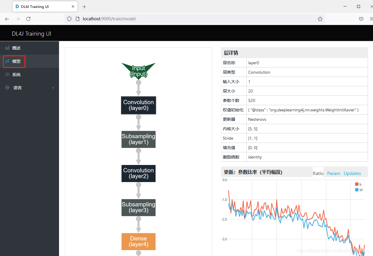 DL4J实战之六：图形化展示训练过程_deeplearning4j_06