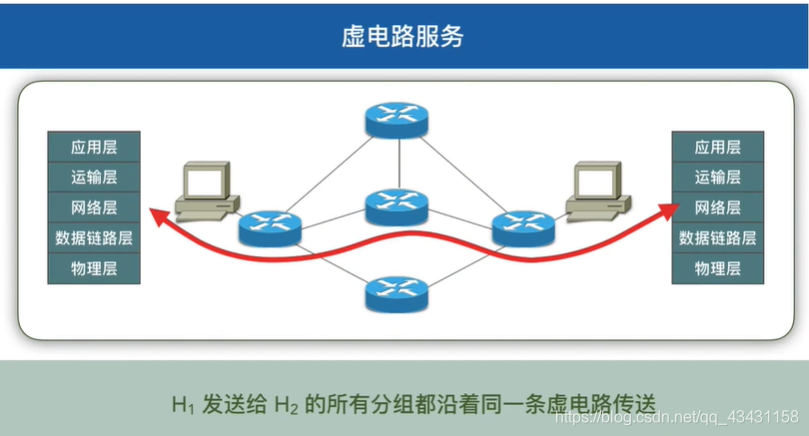 计算机网络_网络层_网络协议