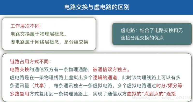 计算机网络_网络层_ip地址_02