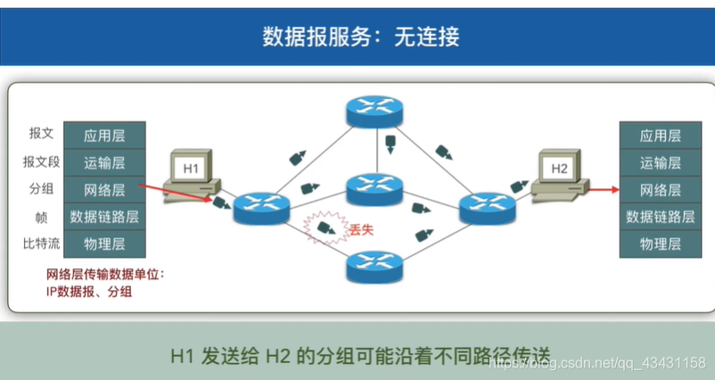 计算机网络_网络层_ip地址_03