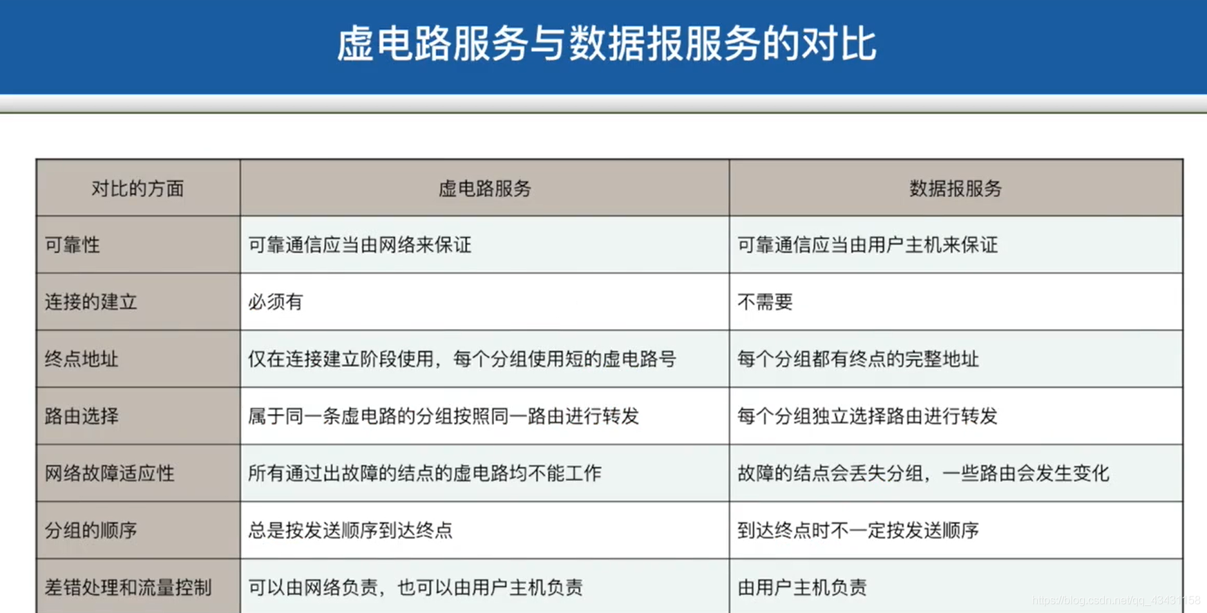 计算机网络_网络层_数据_04