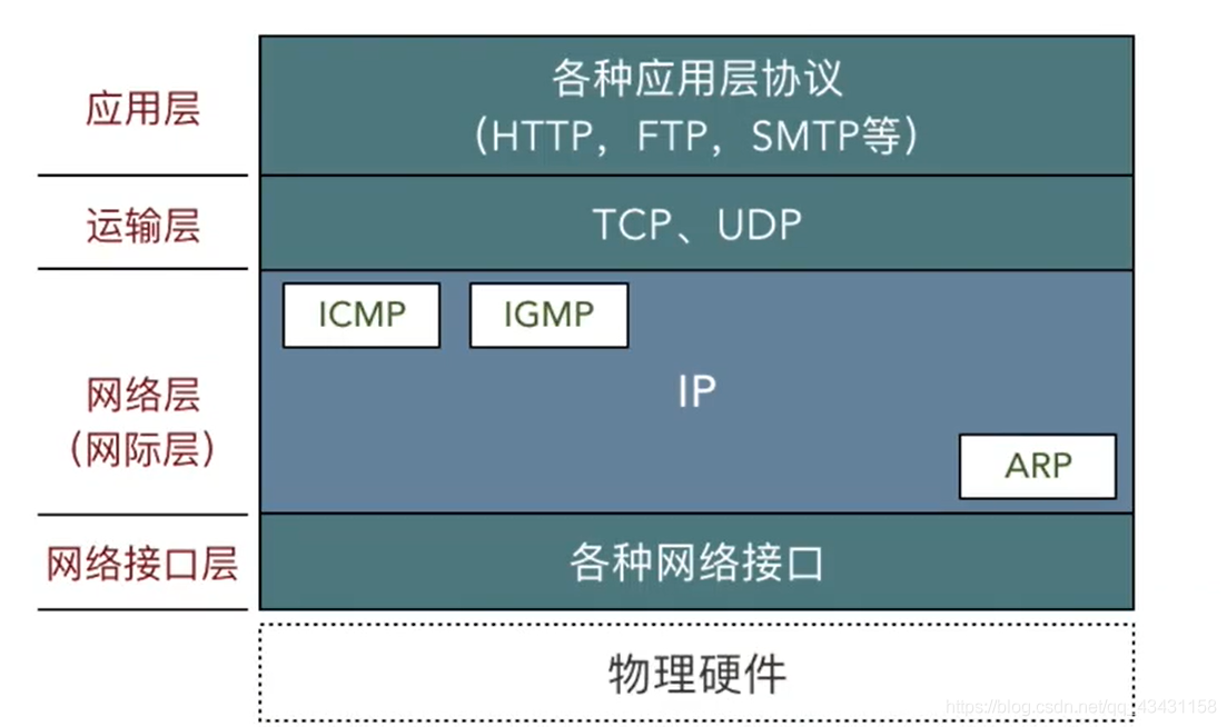 计算机网络_网络层_ip地址_05