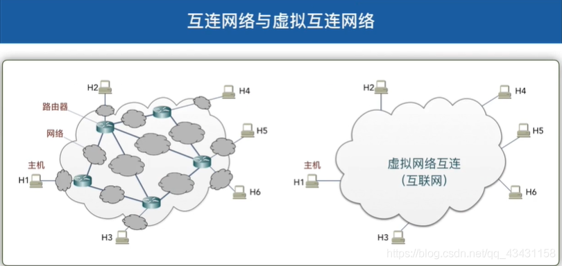 计算机网络_网络层_网络协议_06