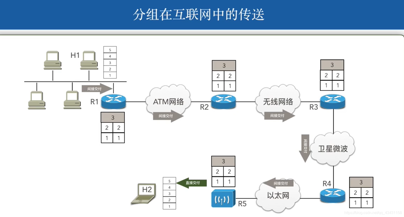 计算机网络_网络层_数据_07