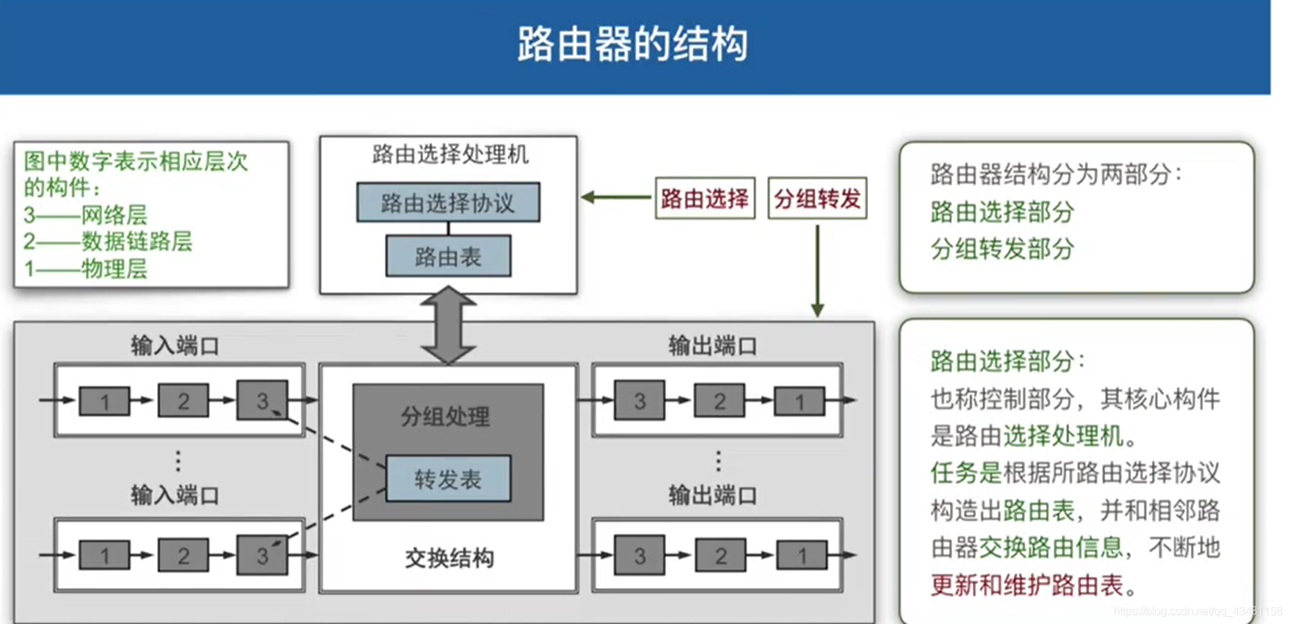 计算机网络_网络层_网络层_08