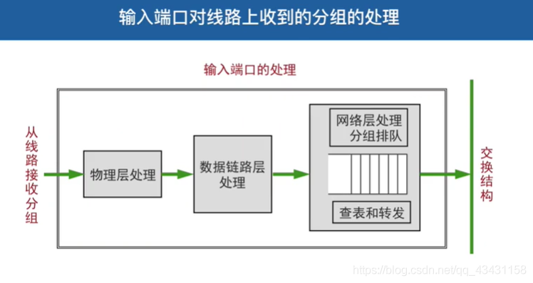 计算机网络_网络层_ip地址_09