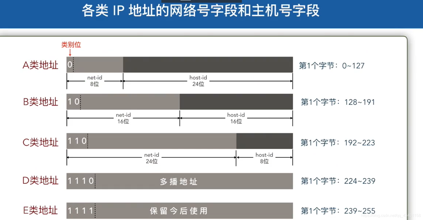 计算机网络_网络层_ip地址_11