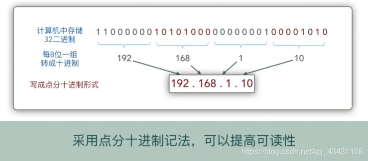 计算机网络_网络层_数据_12