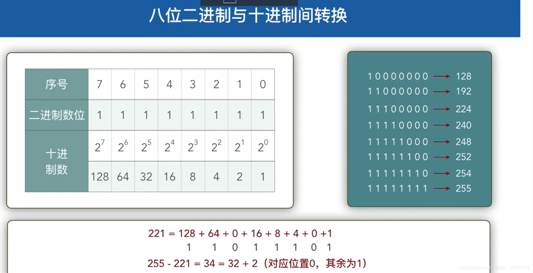 计算机网络_网络层_网络协议_13