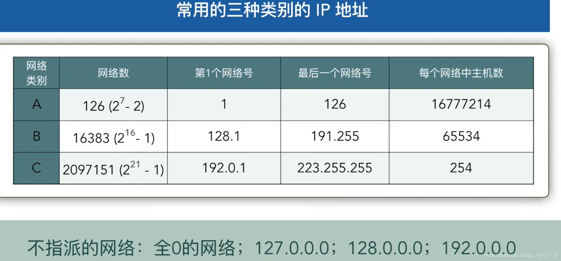 计算机网络_网络层_数据_14