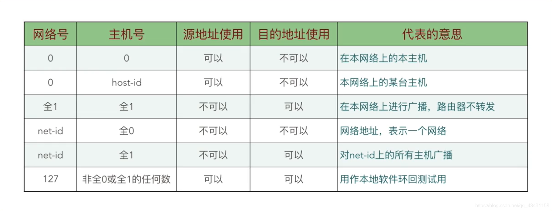 计算机网络_网络层_网络层_15