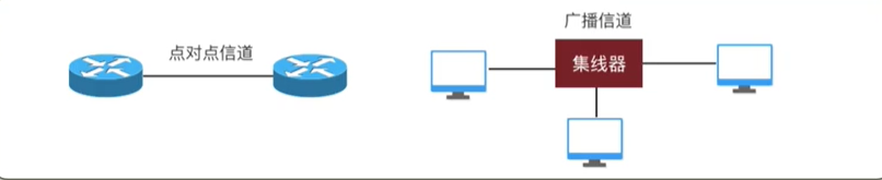 计算机网络_数据链路层_网络